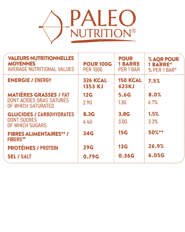 Barre Protéinée PALEO