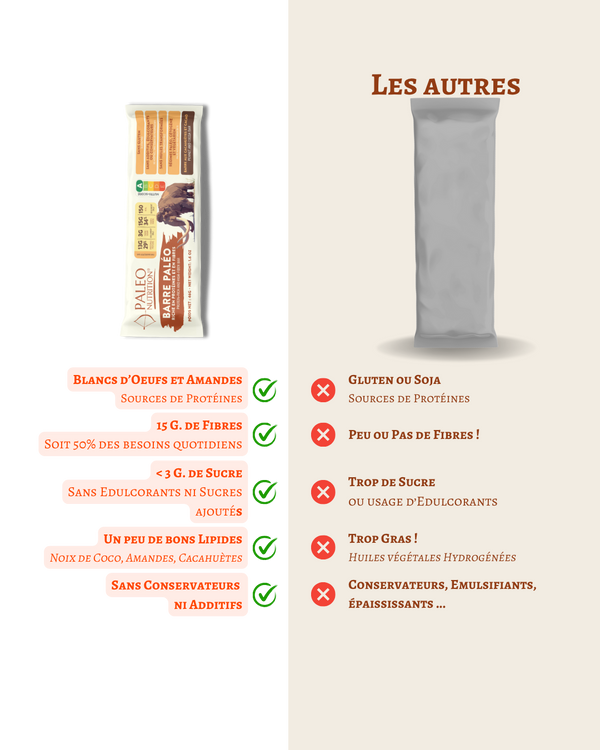 Barre Protéinée PALEO
