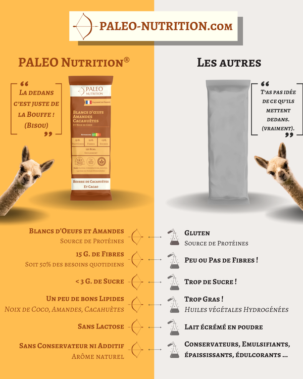 Barres PALEO Nutrition® x12