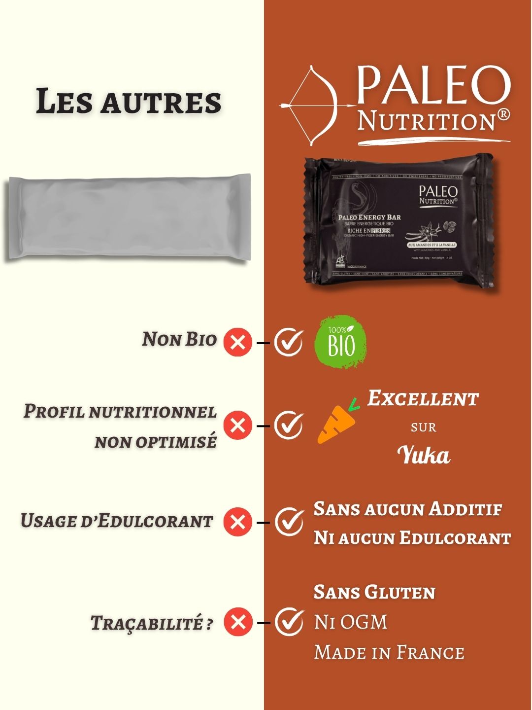 Barre Energétique Bio