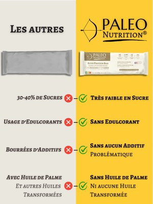 Barre Protéinée Cétogène