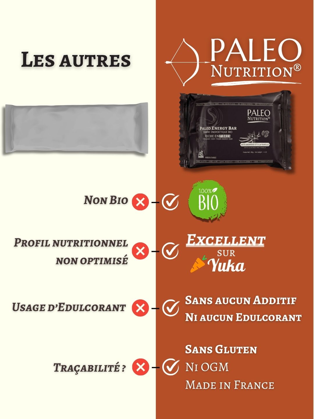 Barre Energétique Bio