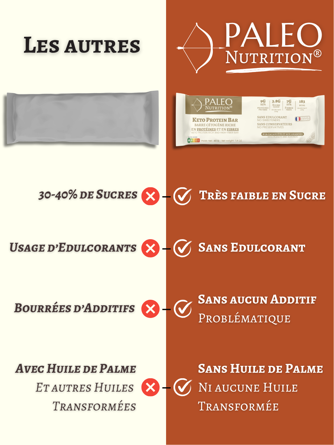 Barre Protéinée Gourmande & Low Sugar