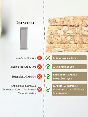 Barre Protéinée Cétogène